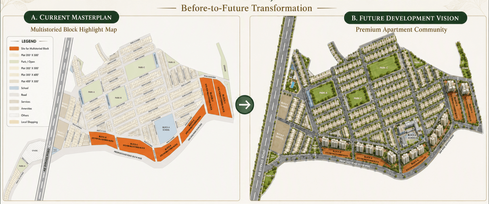 Development Transformation