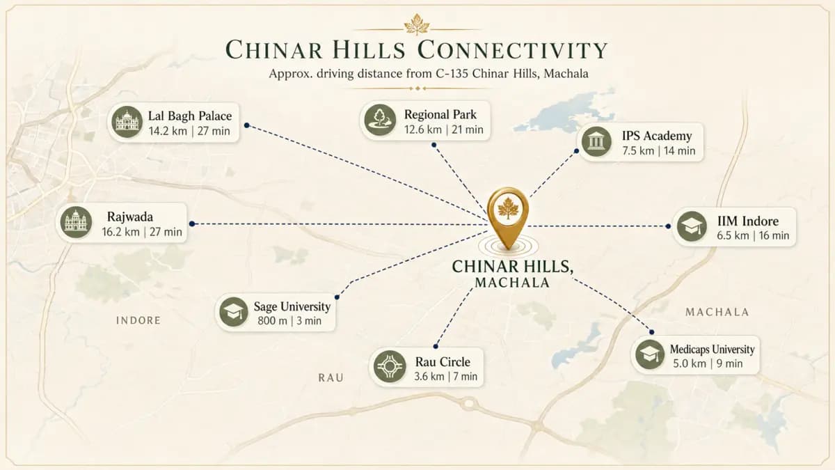 Map showing Chinar Hills connectivity to key Indore landmarks